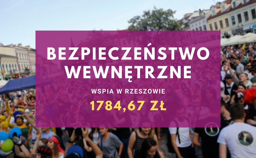 Po tych kierunkach studiów w Rzeszowie zarabia się najmniej? Zobacz mediany zarobków absolwentów z 2019 roku