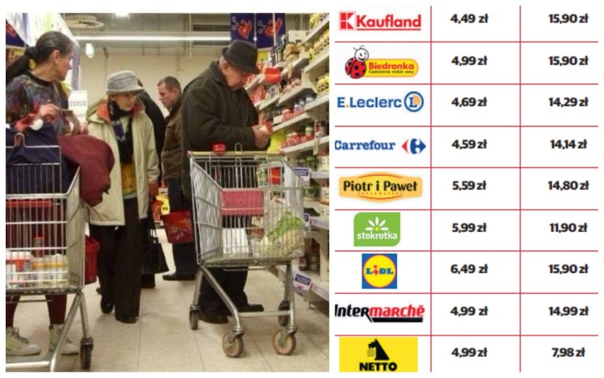 Sprawdziliśmy ceny produktów w sklepach w woj. śląskim. W...