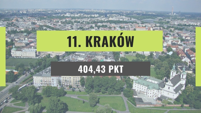Mający blisko 781 tys. mieszkańców Kraków niemal wszedł do...