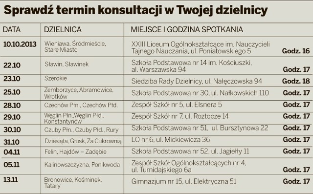 Sprawdź termin konsultacji w Twojej dzielnicy