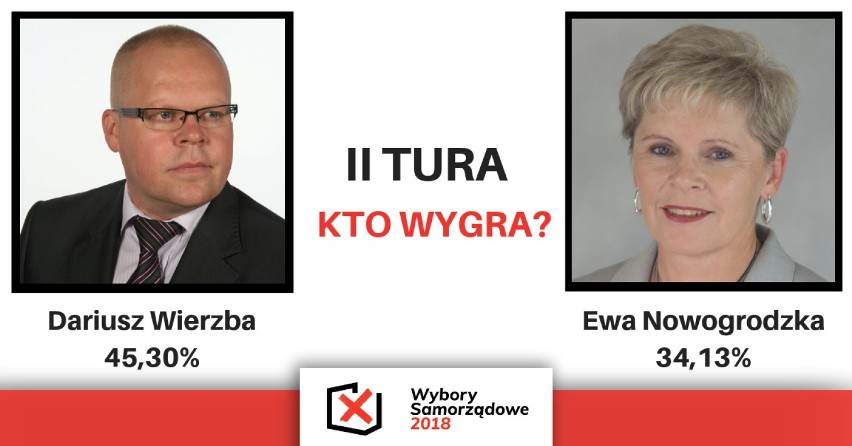 Wybory samorządowe 2018 w gminie Kwidzyn. Ewa Nowogrodzka zaprosiła Dariusza Wierzbę do debaty 