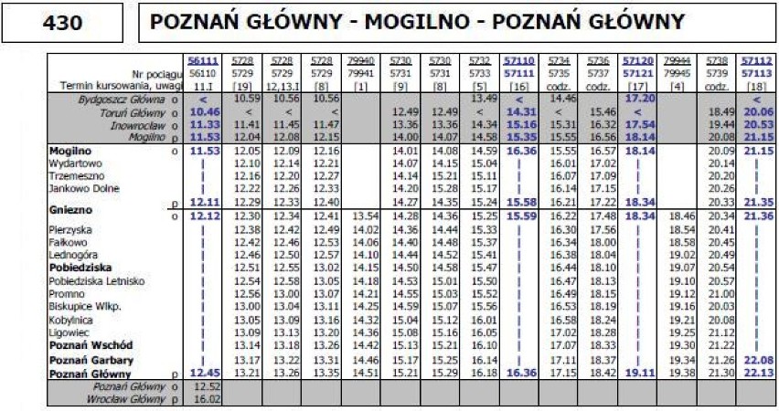 Rozkład pociągów Przewozów Regionalnych kursujących przez Poznań