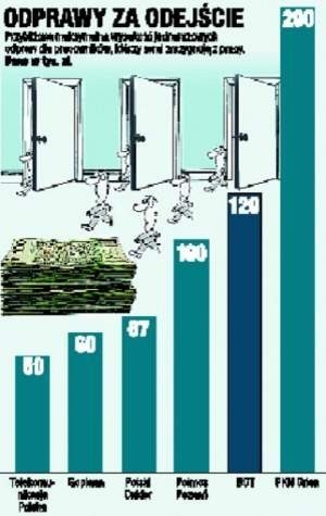 infografika: Maciej Dudzik