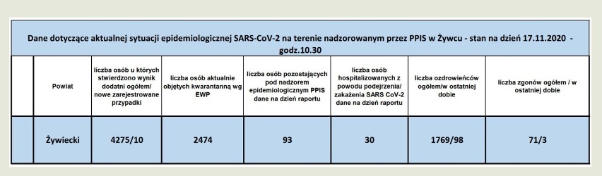 Ponad 19 tysięcy zakażeń na koronawirusa w Polsce. Najwięcej...