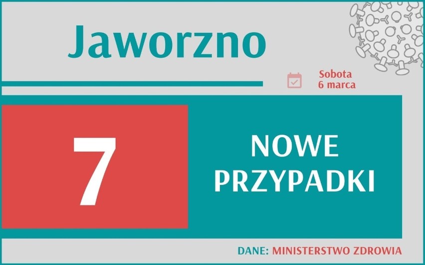 Mamy 14 857 nowych zakażeń koronawirusem, z czego 1536 to...