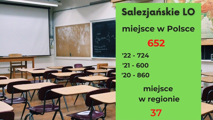 Ranking szkół średnich w Przemyślu. Jak wypadły na tle innych placówek na Podkarpaciu?