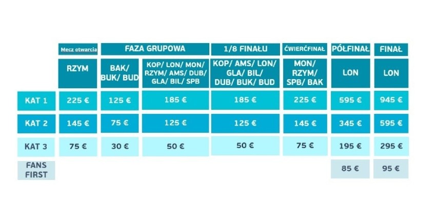 Bilety na mecze Polaków w EURO 2020 już w sprzedaży [CENY, GDZIE KUPIĆ]