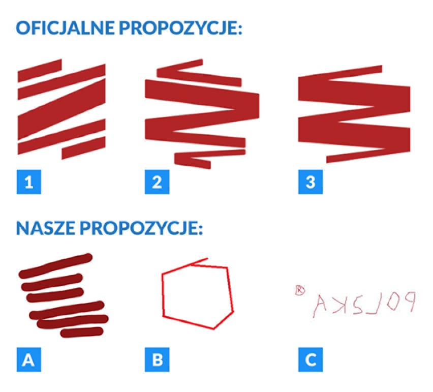 Nowe logo dla Polski?