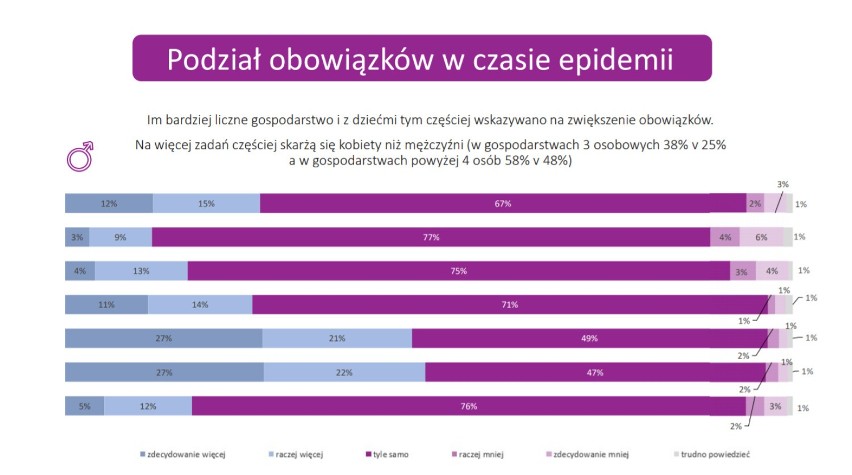 Urząd Miasta Stołecznego Warszawy publikuje raport dotyczący...