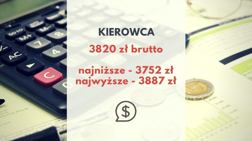 Ile zarabiają urzędnicy w Urzędzie Marszałkowskim w Opolu? Zarobki od 2700 do ponad 12 000 złotych brutto 