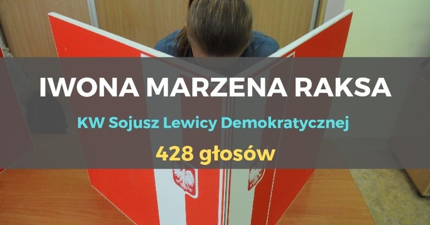 IWONA MARZENA RAKSA 
Komitet Wyborczy Sojusz Lewicy...