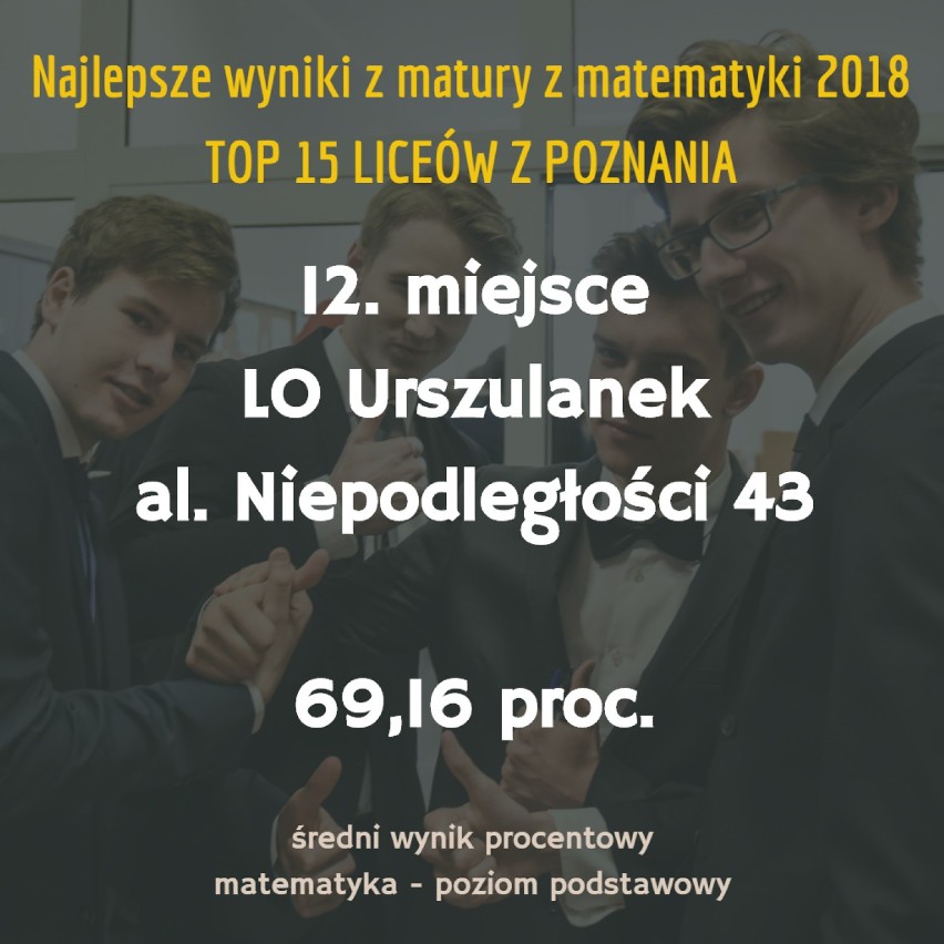 Oto TOP 15 szkół z Poznania. W tych placówkach uczniowie...