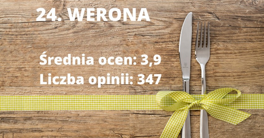 Werona


Adres: Szkolna 5, 98-300 Wieluń