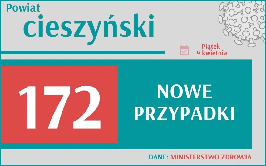 COVID-19 w woj. śląskim. Wciąż dużo zgonów! Liczba zakażeń znów wzrasta. Zobacz, ile w Twoim mieście