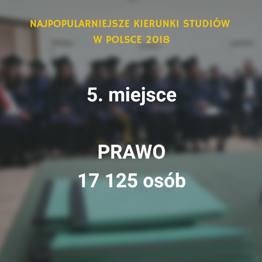 Naukę na polskich uczelniach rozpoczęło w tym roku ponad 400...