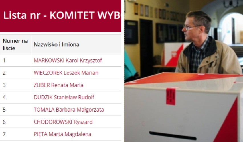 Sprawdź listy wyborcze ze wszystkich częstochowskich...