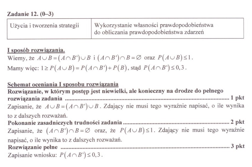 W czwartek, 5 maja, maturzyści w całej Polsce pisali egzamin...