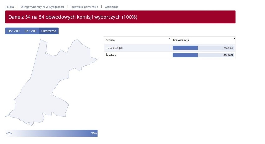 Rekordowa frekwencja w wyborach do Europarlamentu. Ile osób głosowało w Kujawsko-Pomorskiem?