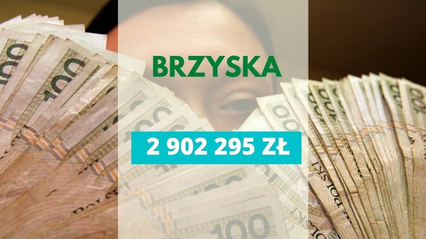 Ile pieniędzy z podatków PIT i CIT dostało Jasło i gminy w powiecie jasielskim. Kto jest rekordzistą? [LISTA]