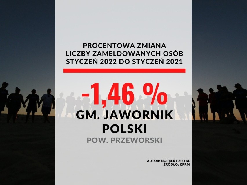 22. miejsce - gmina Jawornik Polski w pow. przeworskim...