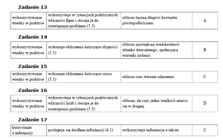 Sprawdzian trzecioklasisty 2014 - ODPOWIEDZI CKE, KLUCZ CKE...