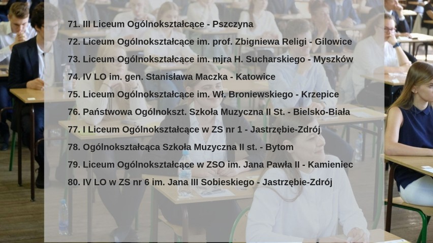 Ranking Liceów 2019 woj. śląskiego [PERSPEKTYWY]