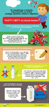 Fakty i mity na temat śmieci