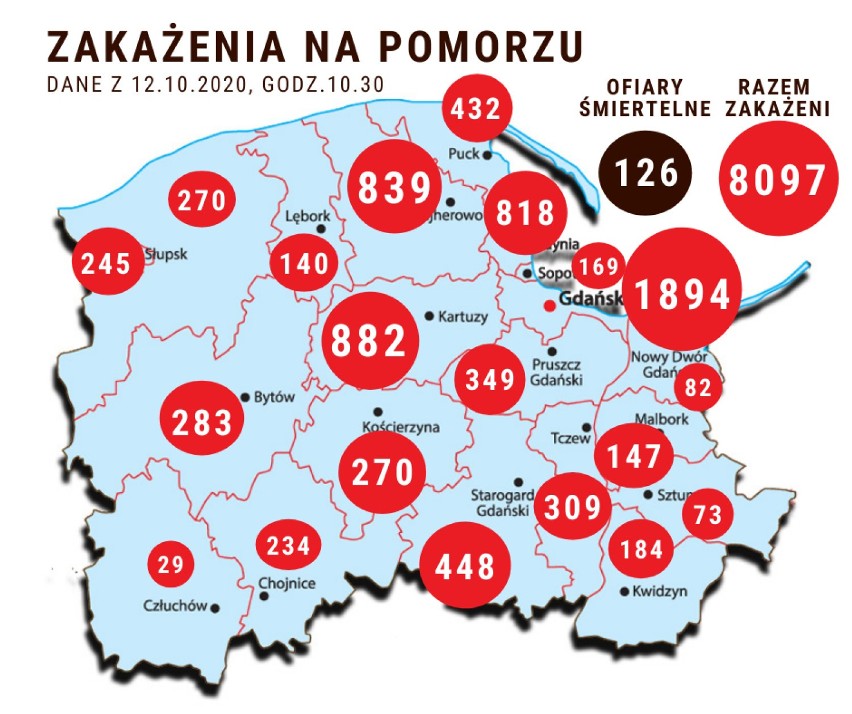 Pomorska sytuacja koronawirusowa - 12 października 2020