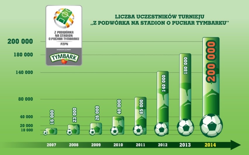 Puchar Tymbarku 2014. Finał już 2 maja na Stadionie...