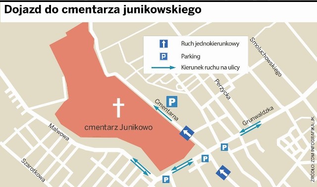 Dojazd na cmentarz na Junikowo