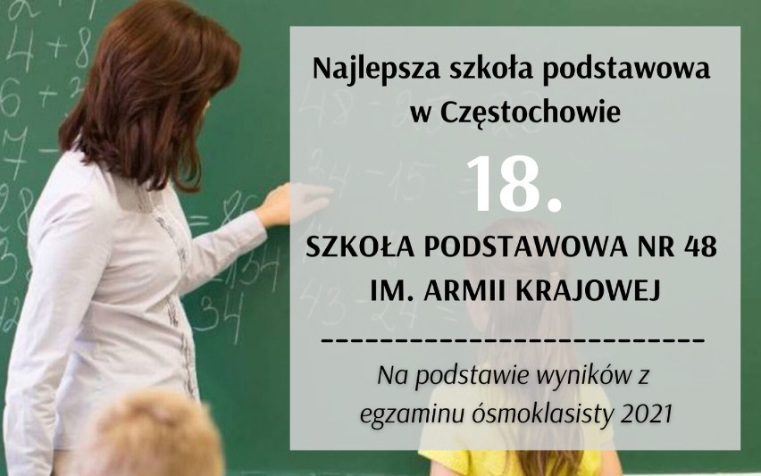 Która szkoła podstawowa w Częstochowie jest najlepsza?...