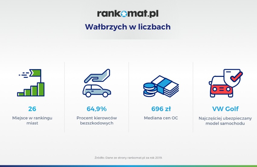 - Kalkulując cenę ubezpieczenia OC towarzystwa biorą pod...