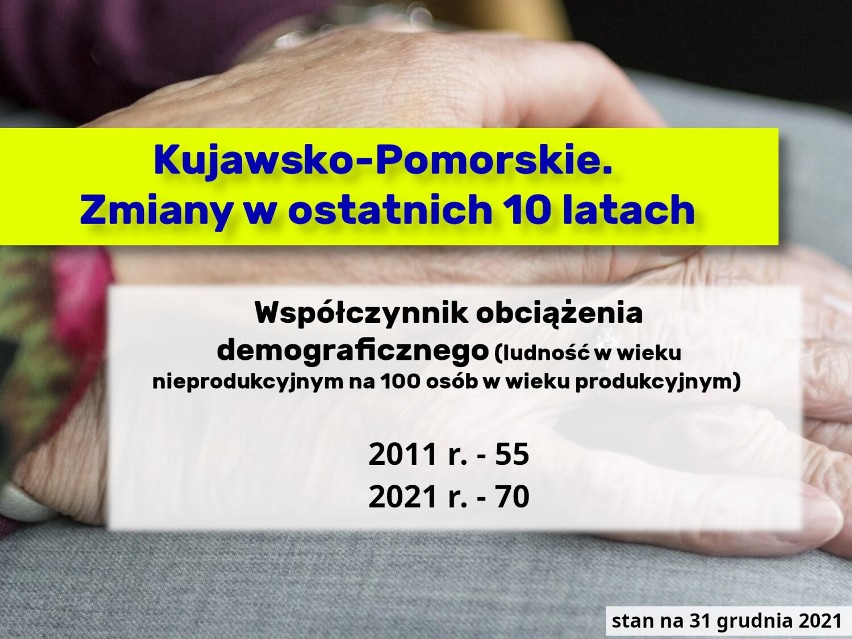 Kujawsko-Pomorskie. Tak zmienił się region przez 10 lat: zaludnienie, urodzenia, pensje, bezrobocie