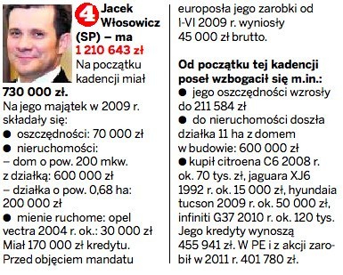 Ile zarabiają europosłowie z Krakowa?