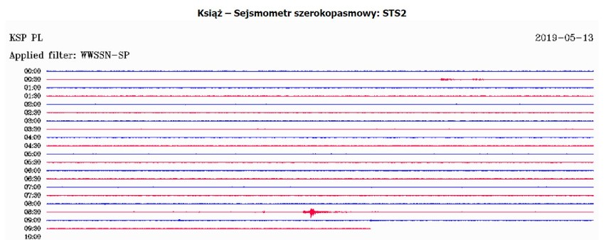 Silny wstrząs na Śląsku. Tąpnęło w kopalni Sośnica. Zakołysało blokami w Gliwicach, Zabrzu, Rudzie Ślaskiej... [13.05.2019]