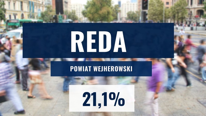 REDA

prognozowana liczba mieszkańców w 2021 roku: 26...