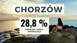 Gdzie w Śląskiem jest najwięcej panien i kawalerów? Zobacz RANKING. Tam jest najwięcej singielek i singli!