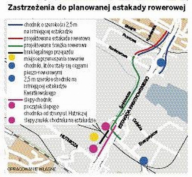 Gdynia. Rowerzyści nie chcą ścieżki zaprojektowanej przez władze miasta