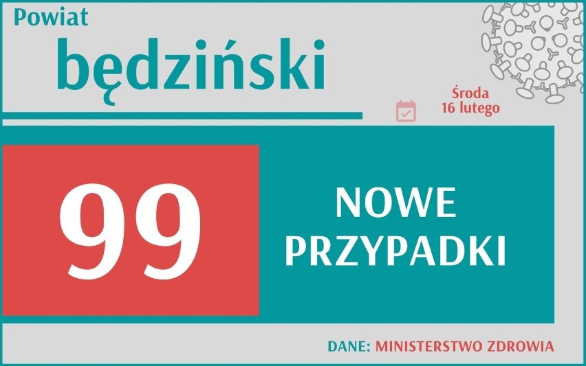 Koronawirus w Śląskiem. Spada liczba zakażeń, ale wzrasta zgonów! Zobacz sytuację w swoim mieście