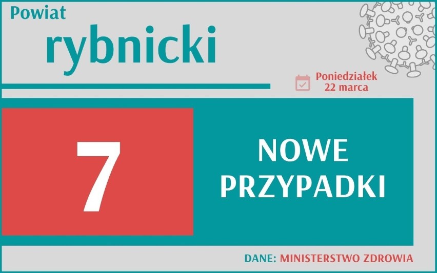 Aż 14 578 nowych przypadków koronawirusa w Polsce, 1 859 w...