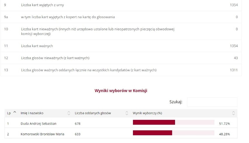 1. Miejski Ośrodek Kultury
Pszów Traugutta 1 
44-370...