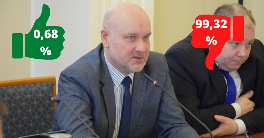 Krzysztof Owczarek - przewodniczący rady

KW Wspólnota Ziemi...