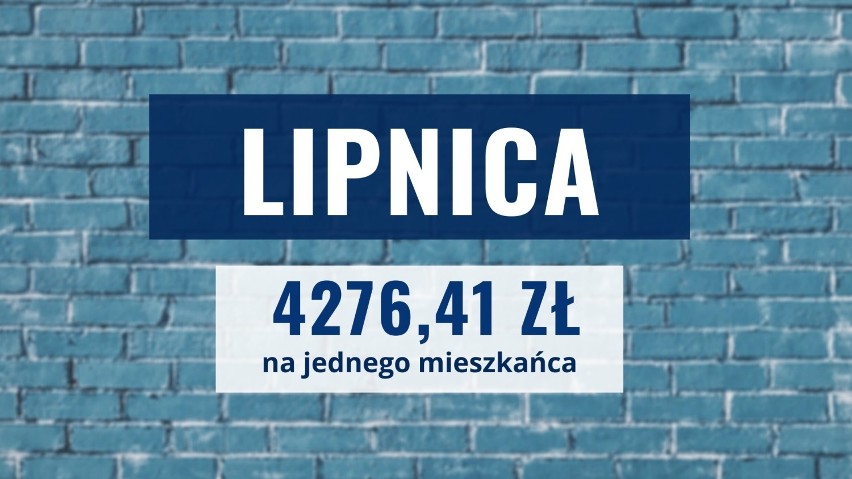 W gminie Lipnica na jednego mieszkańca przypada 4276,41...