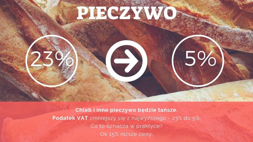 Ujednolicenie podatku VAT dla pieczywa przebiegnie...