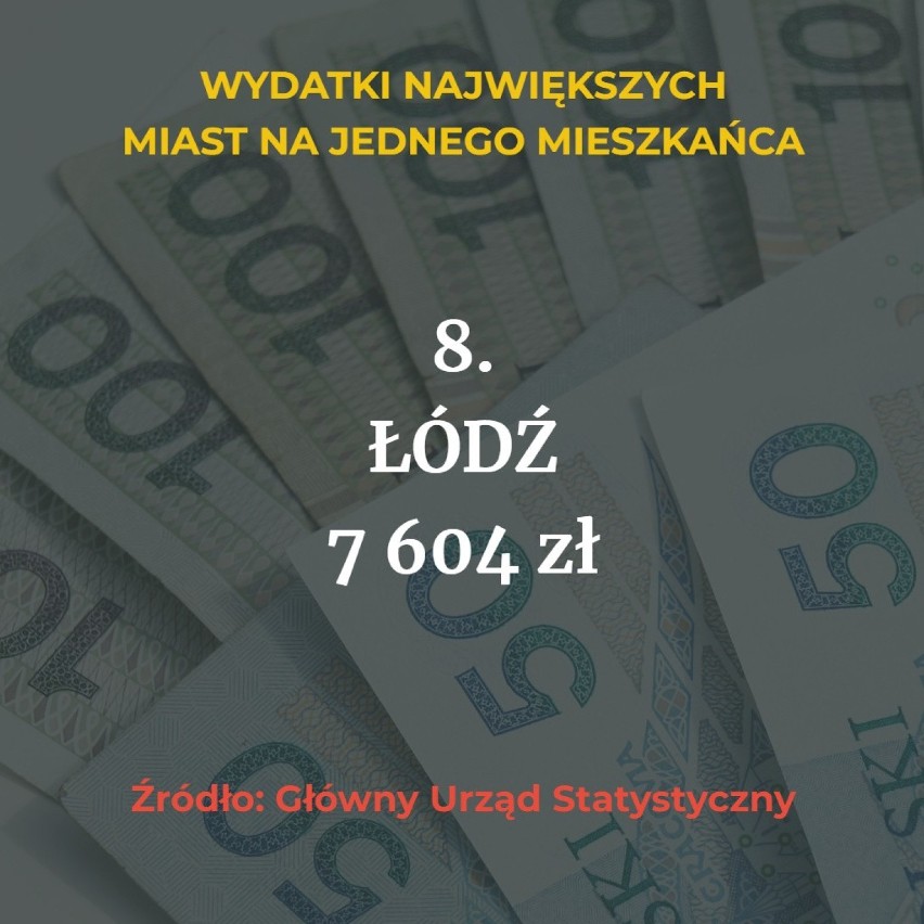 Wiemy, ile wynoszą wydatki z budżetów największych miast na...