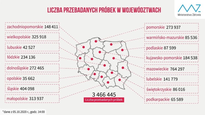 Koronawirus w woj. zachodniopomorskim. Najnowsze dane -...