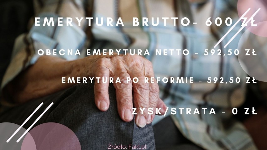 Takiej wysokości emerytury dostaną emeryci w 2022 roku. Zobacz najnowsze wyliczenia brutto i netto