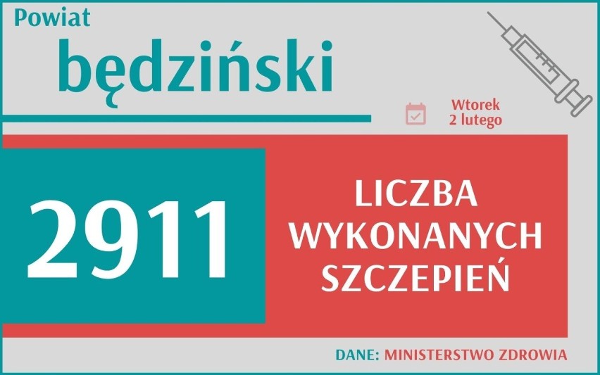 W Polsce wykonano 1 231 716 szczepień, z czego 137 915 w...