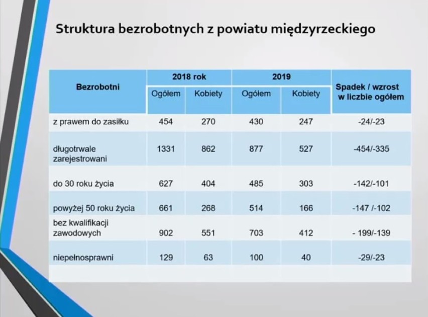 W której gminie pow. międzyrzeckiego jest najwięcej...