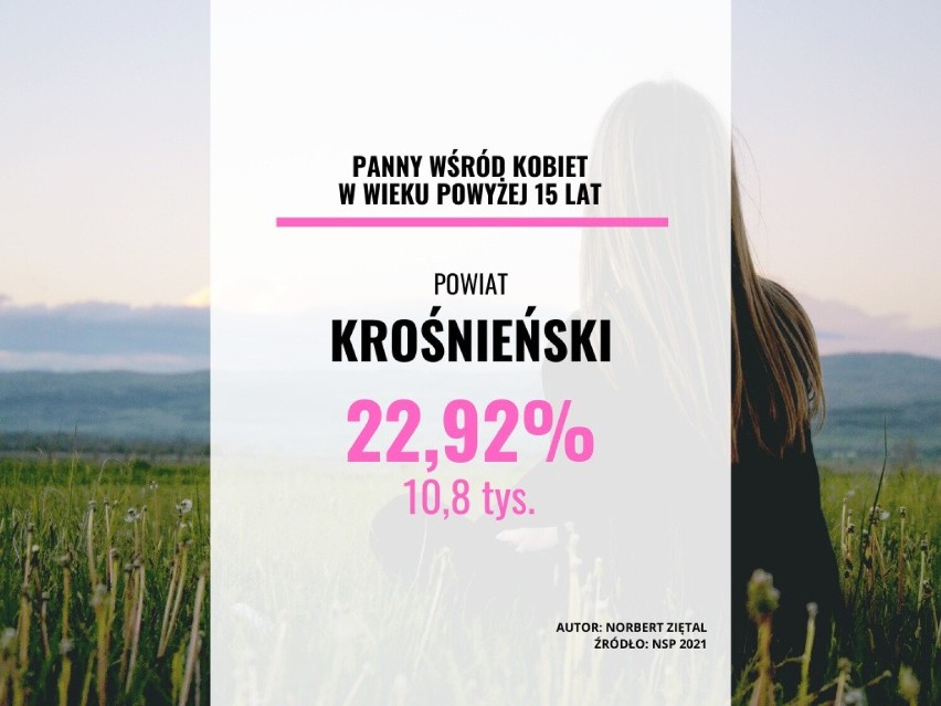 Powiat krośnieński: 22,92 proc....